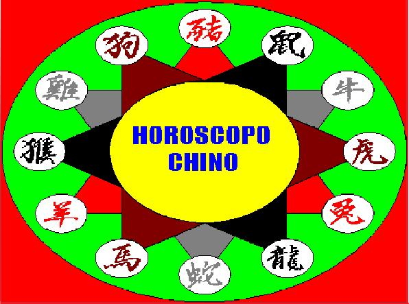 Sistema de Previsiones HOROSCOPO CHINO