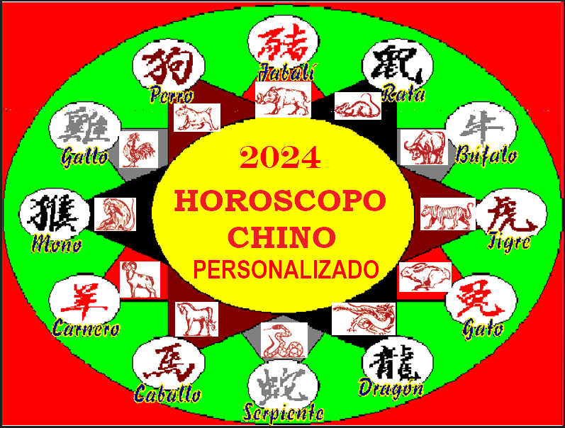 Horóscopo Chino Personalizado